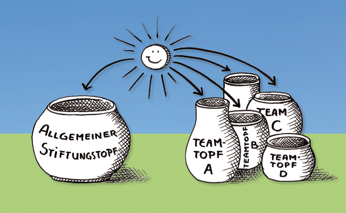 Illustrationen für Ökostrom+