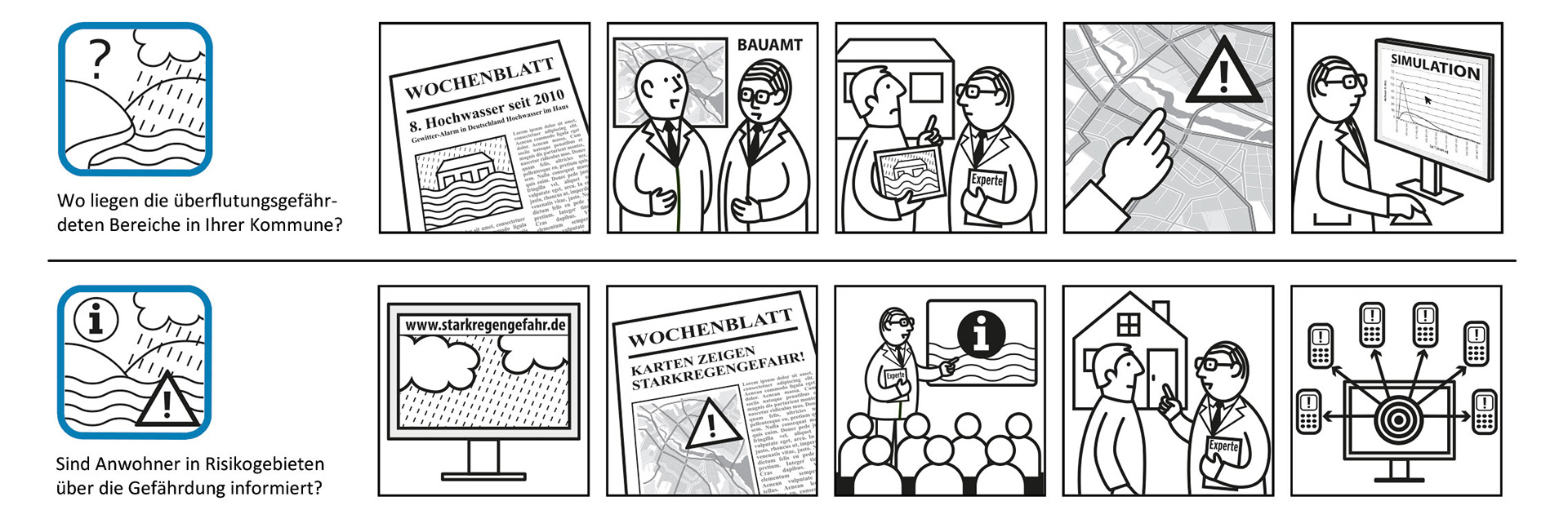 Piktogramme für Geomer