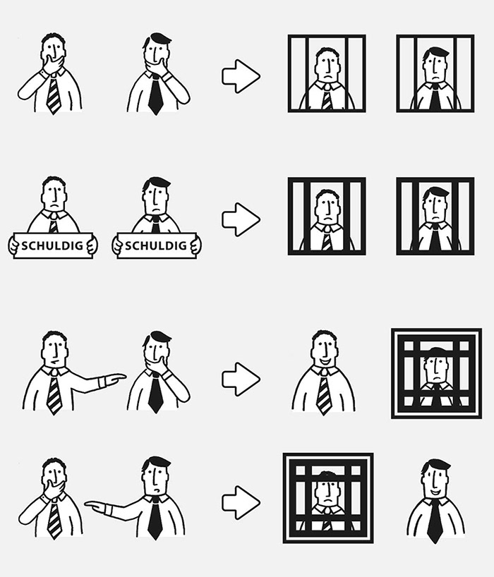 Visualisierung des Gefangenendilemma