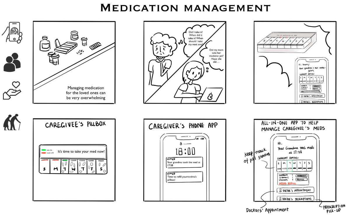 Medication Management storyboard