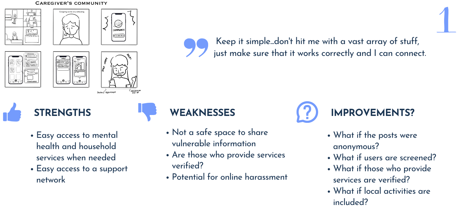 Feedback from user testing - Caregiver's Community