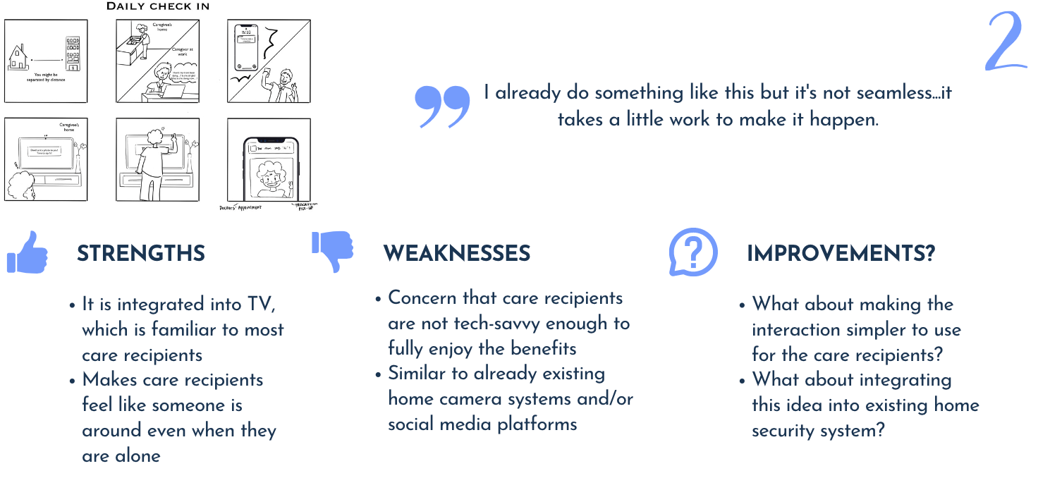 Feedback from user testing - Daily Check In