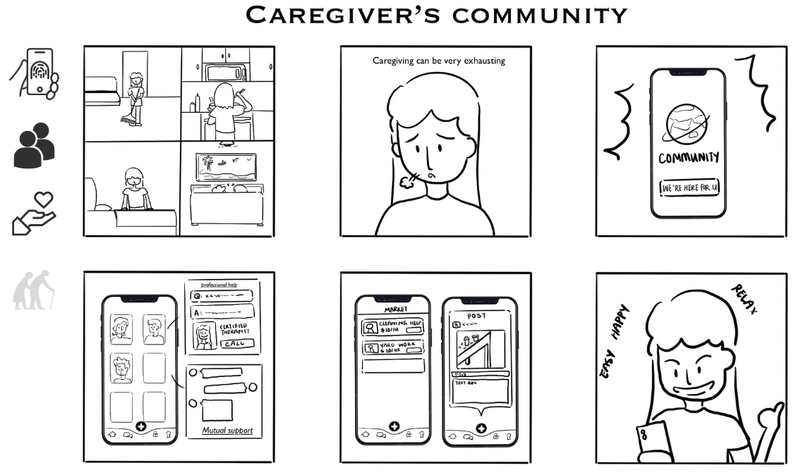 Caregiver's Community storyboard