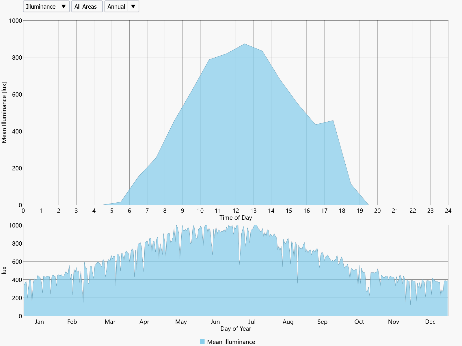 Illuminance Analysis