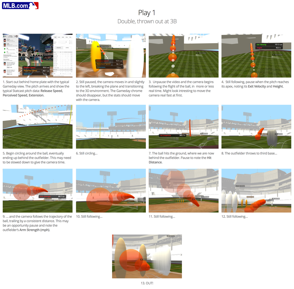 Concept SToryboard