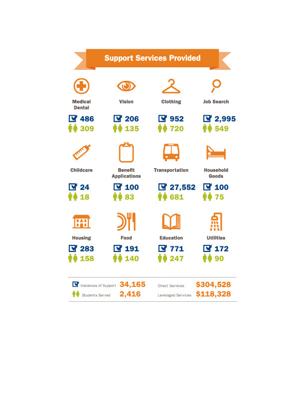 Goodwill Annual Report - Contributors