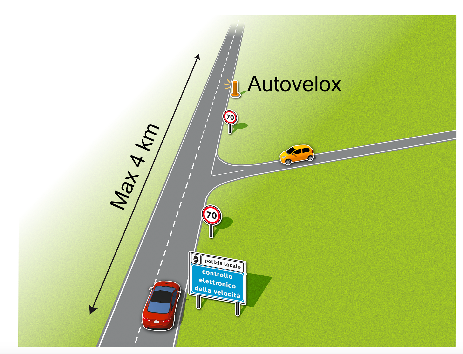 Al volante - UNIVERSO