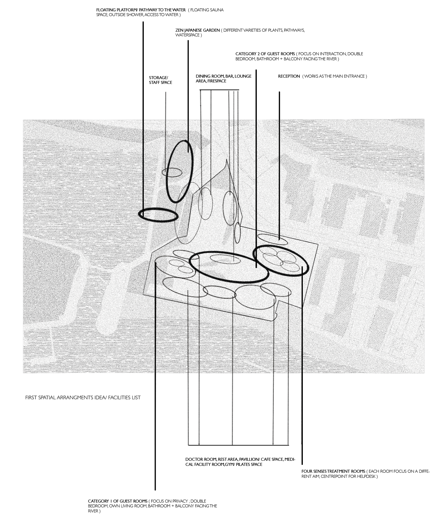 FIRST SPATIAL ARRANGMENTS IDEA/ FACILITIES LIST