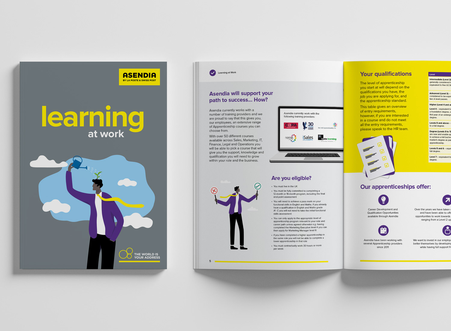 learning at work report design