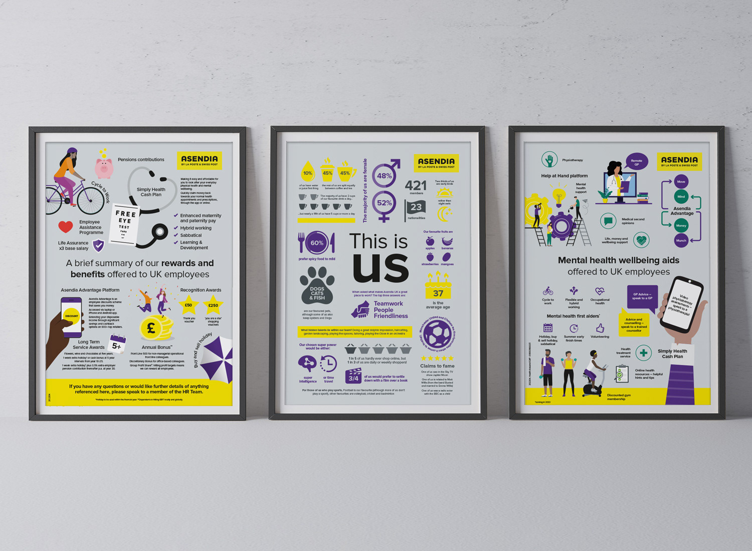 Infographics internal comms