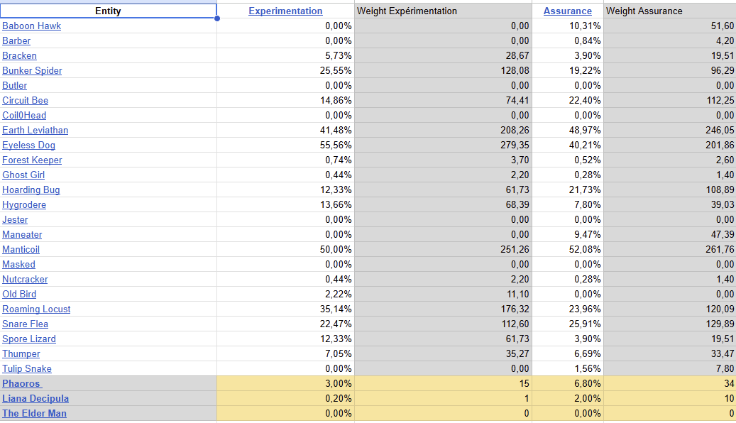 Excel Sheet of the Entity Spawn Rate
