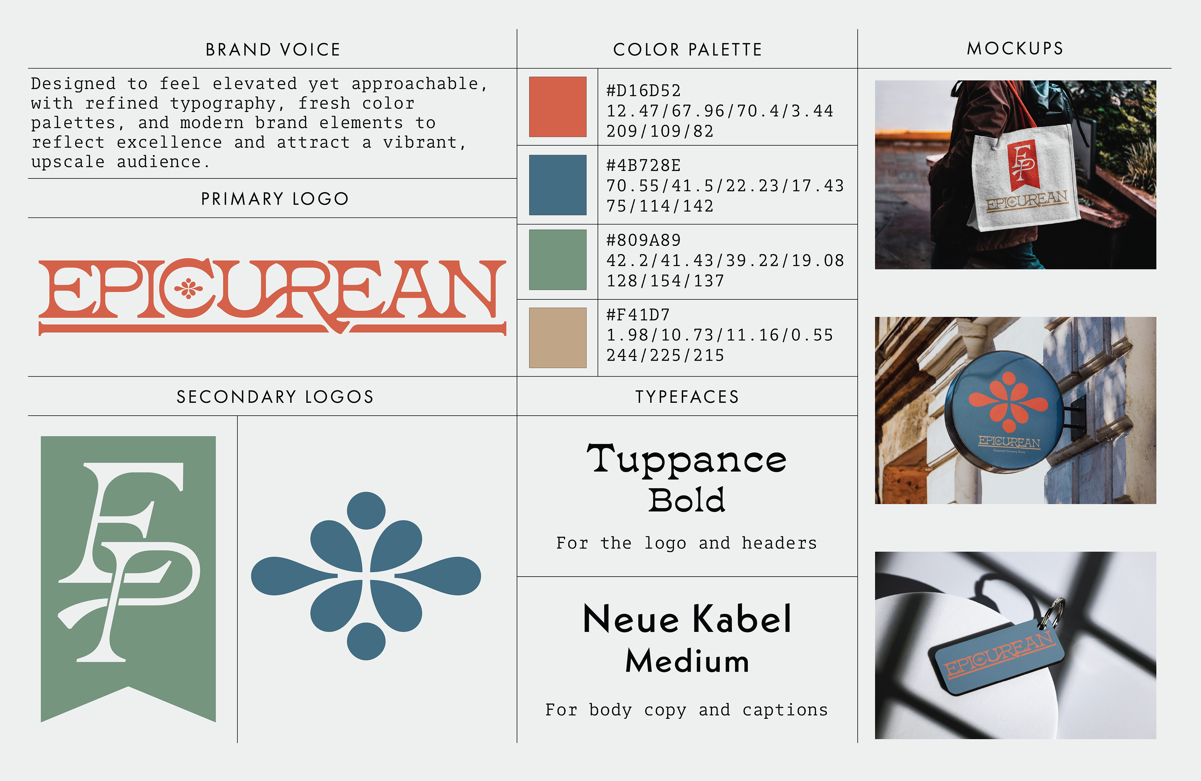 Style Guide for Epicurean