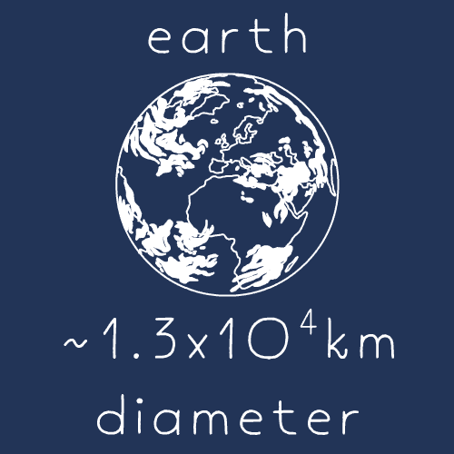 Earth gif