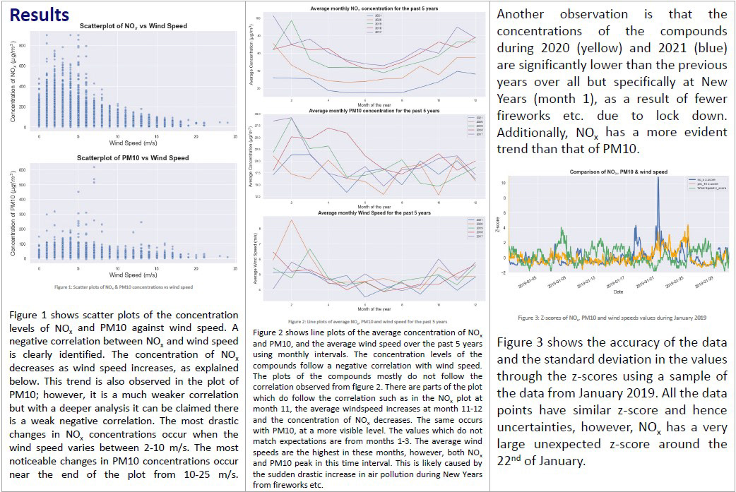Data Analytics - Processed Data Visuals