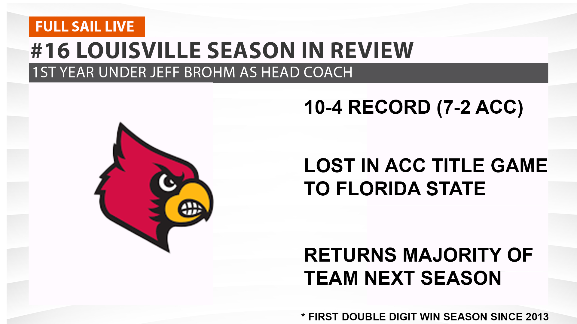 Full Screen for the holiday bowl postgame tv show