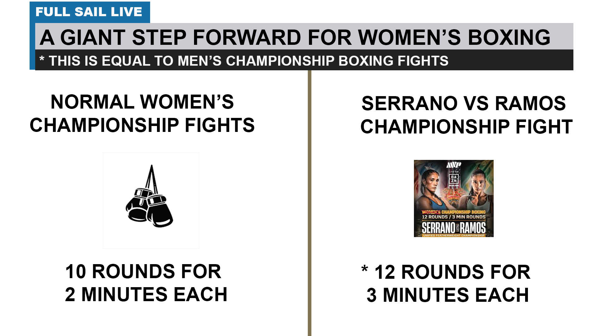 Amanda Serrano vs Danila Ramos Boxing Match Preview