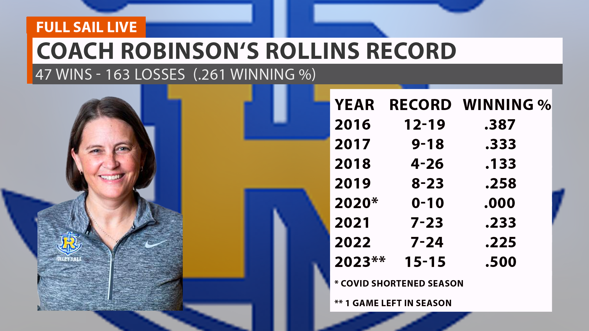 Rollins Volleyball Senior Night Match Preview