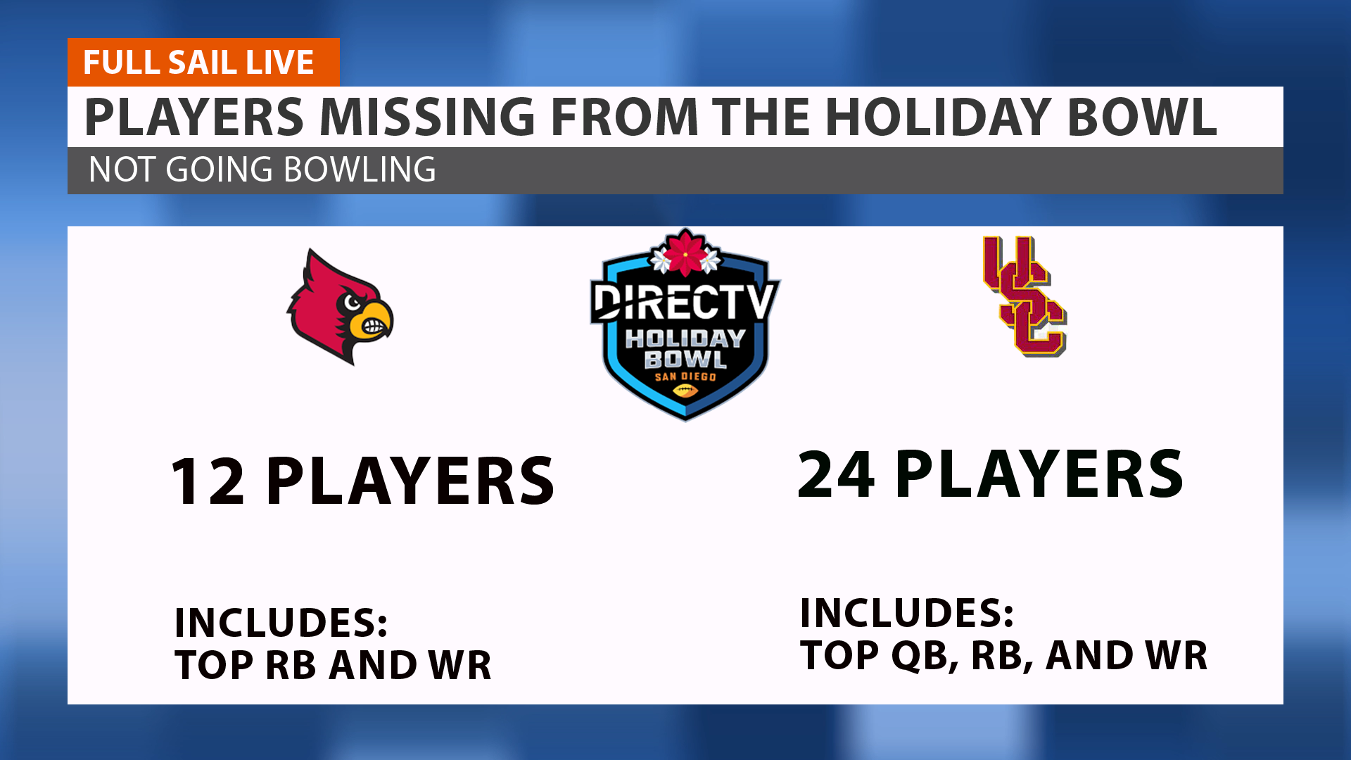 Full Screen for the holiday bowl Pregame tv show