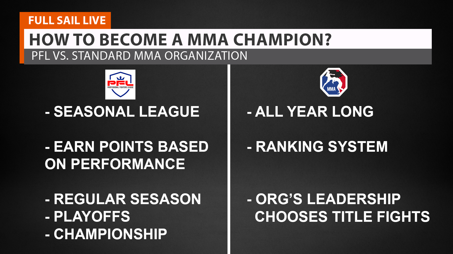 2023 PFL World Championships Preview