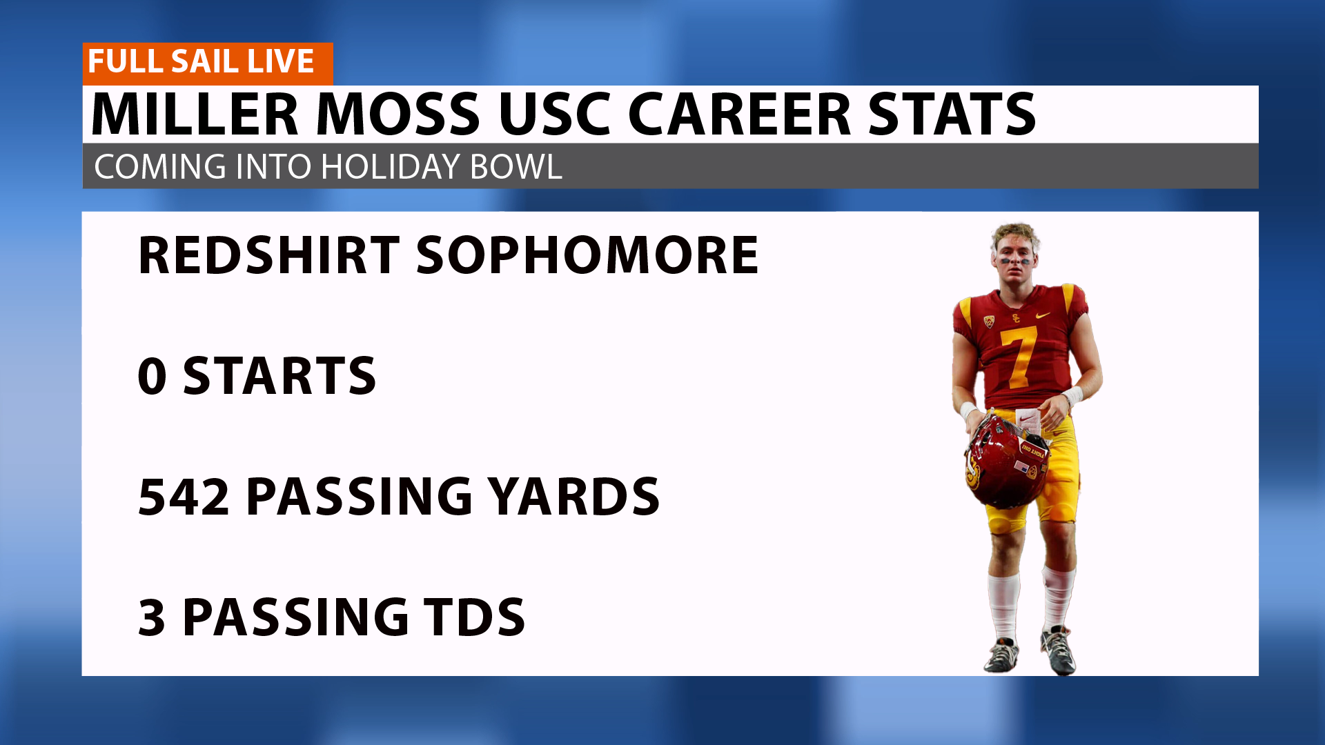 Full Screen for the holiday bowl post game report on miller moss's historic performance