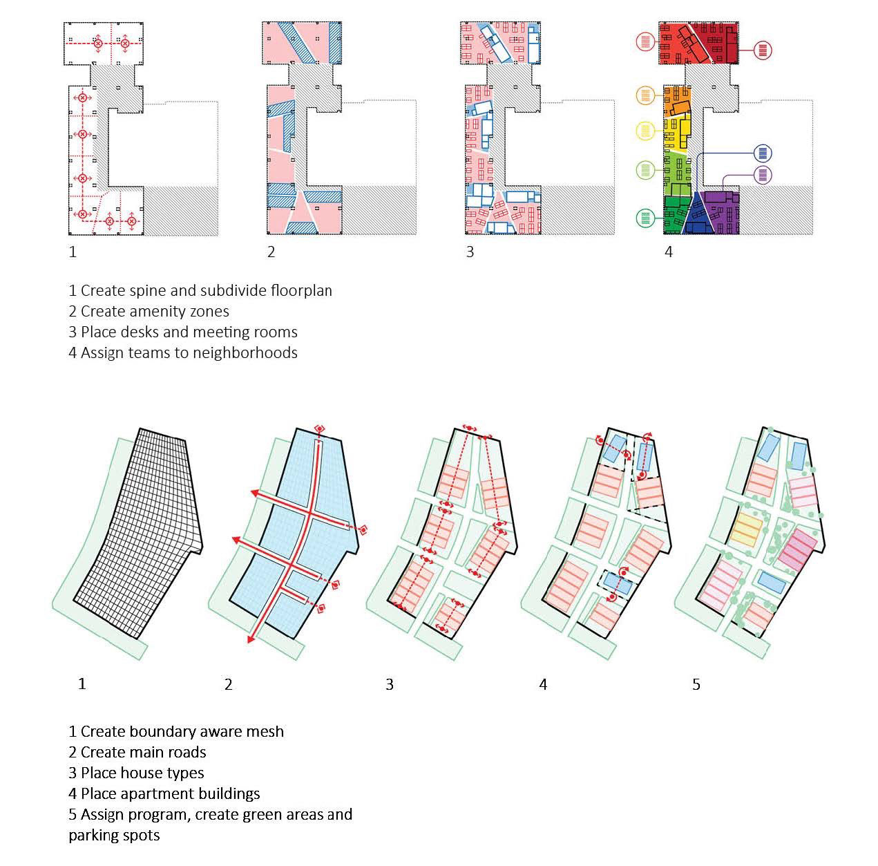 Source : AutoDesk