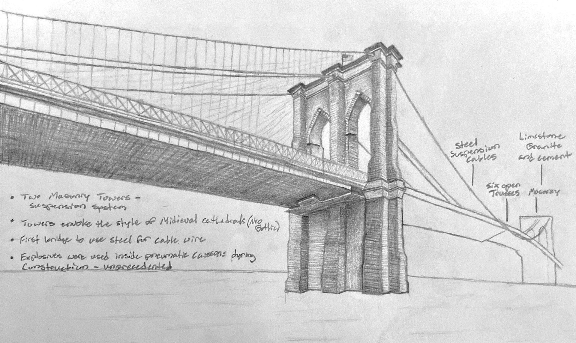 Brooklyn Bridge