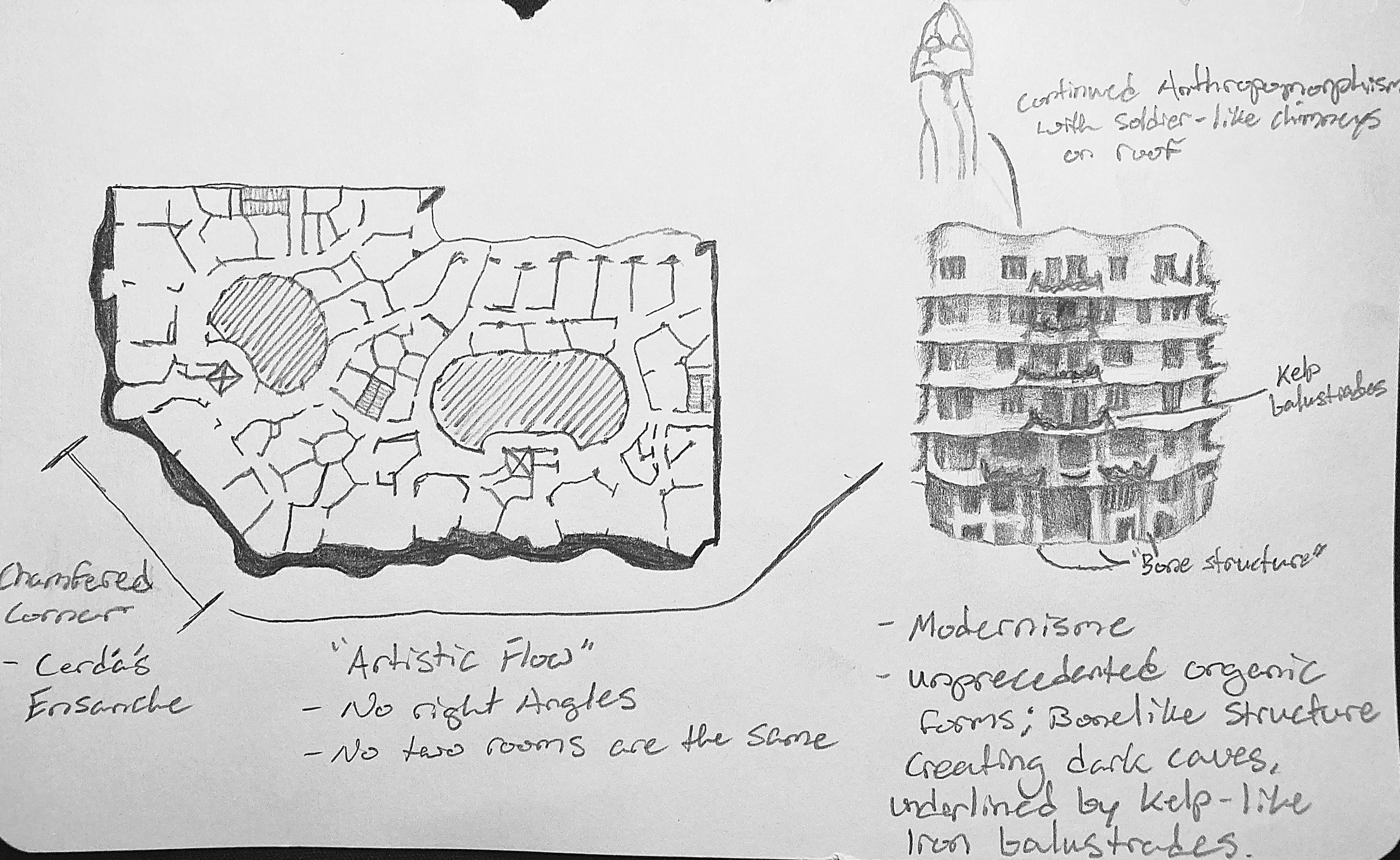 Casa Milà