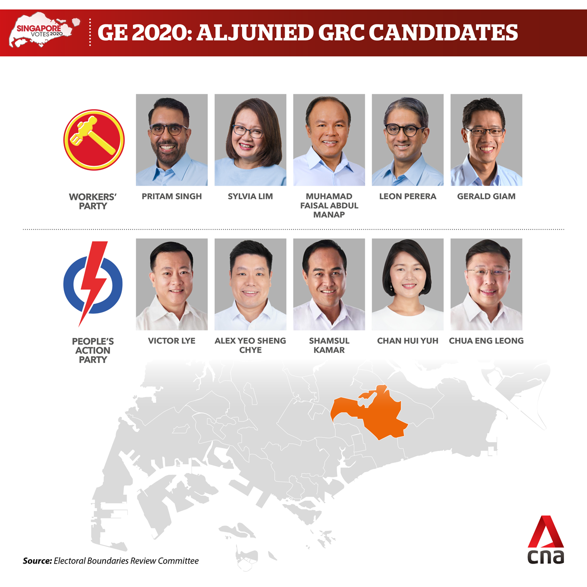 General Elections 2020: Polling Day Results