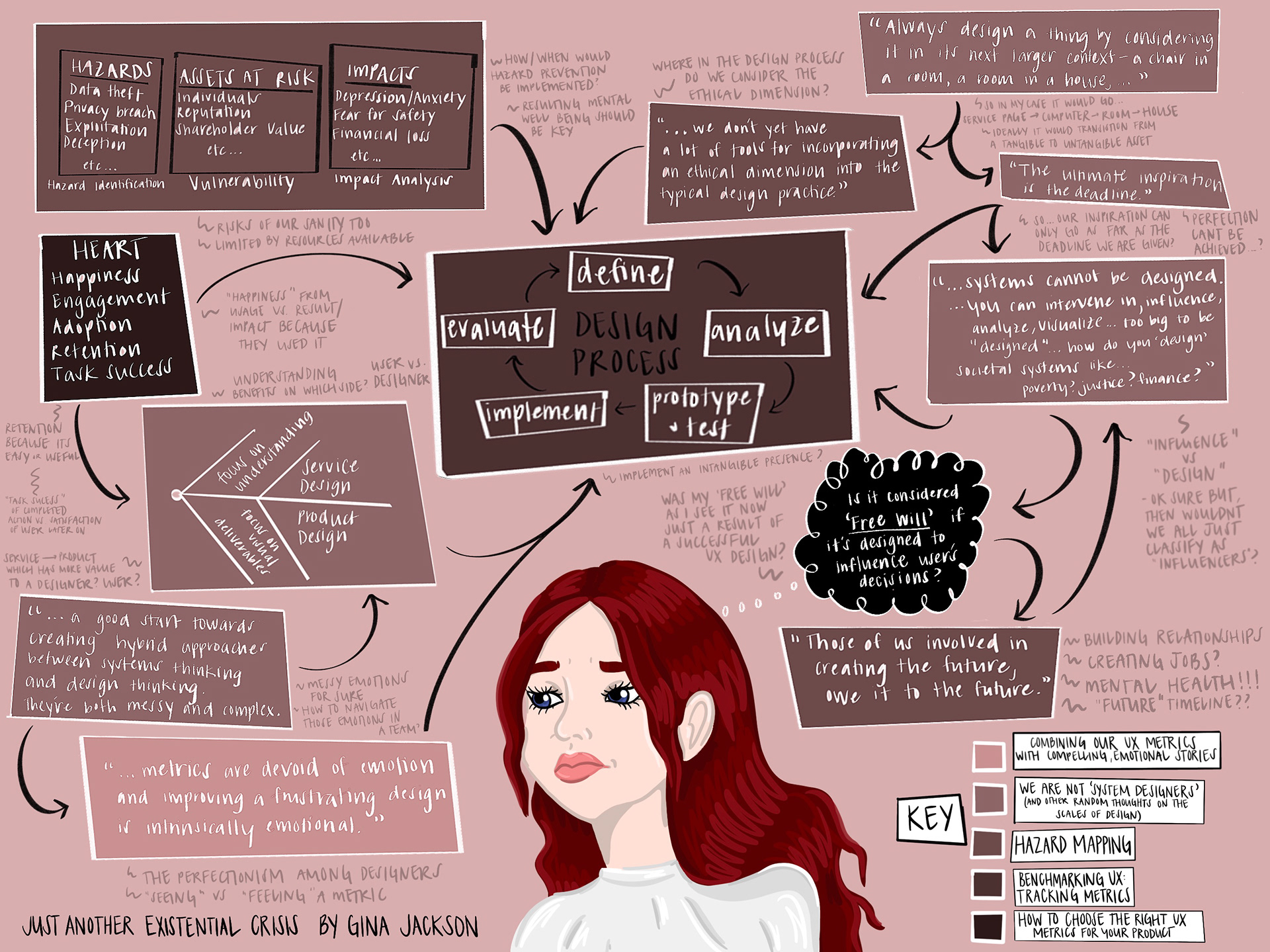 Critical Thinking Notes/HW