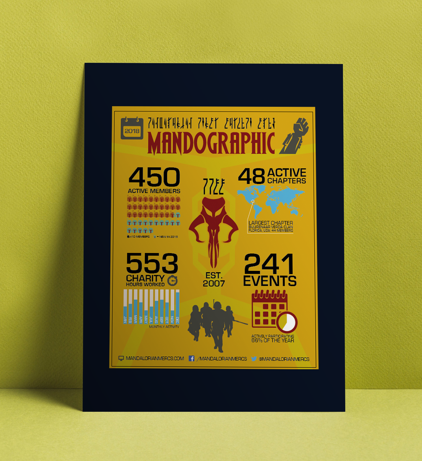 Infographic for costume group.
