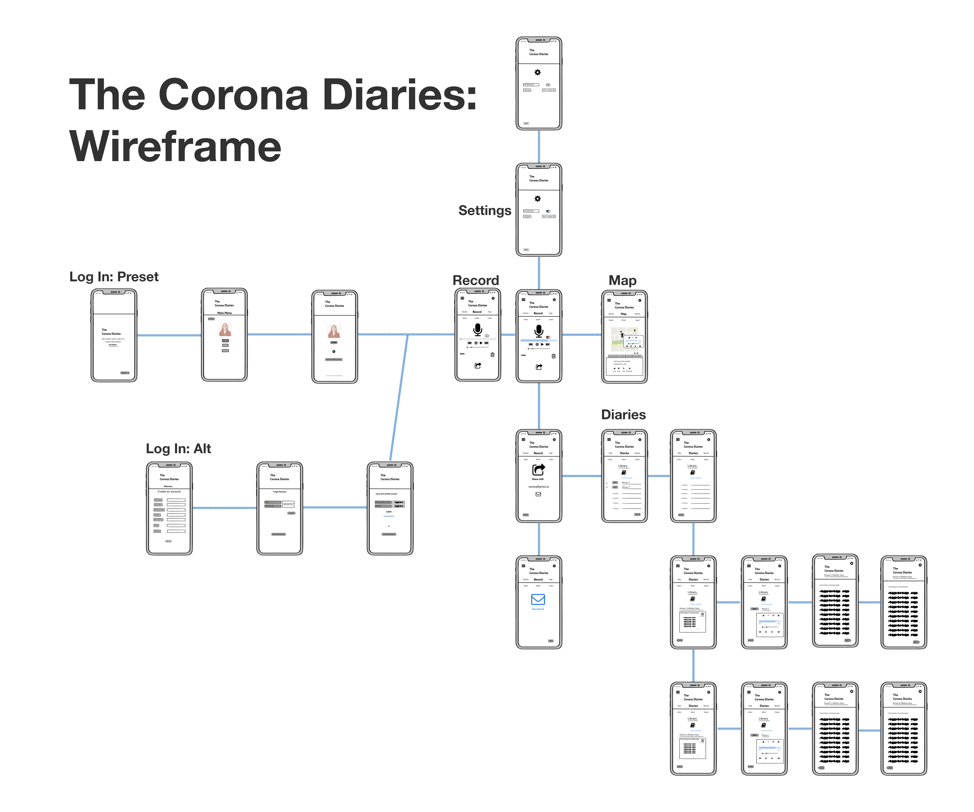 The Corona Diaries Wireframe Map