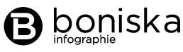 Boniska Infographie