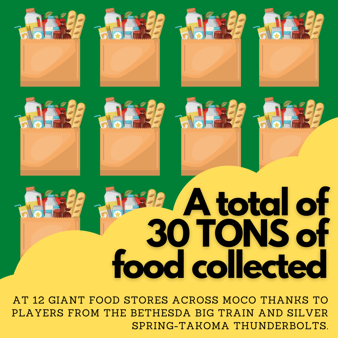 #FeedTheHungry Challenge 3rd page