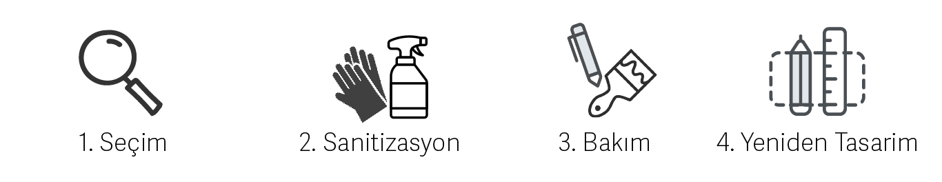 Nasıl İleri Dönüşüm Upcycle Yapıyoruz?