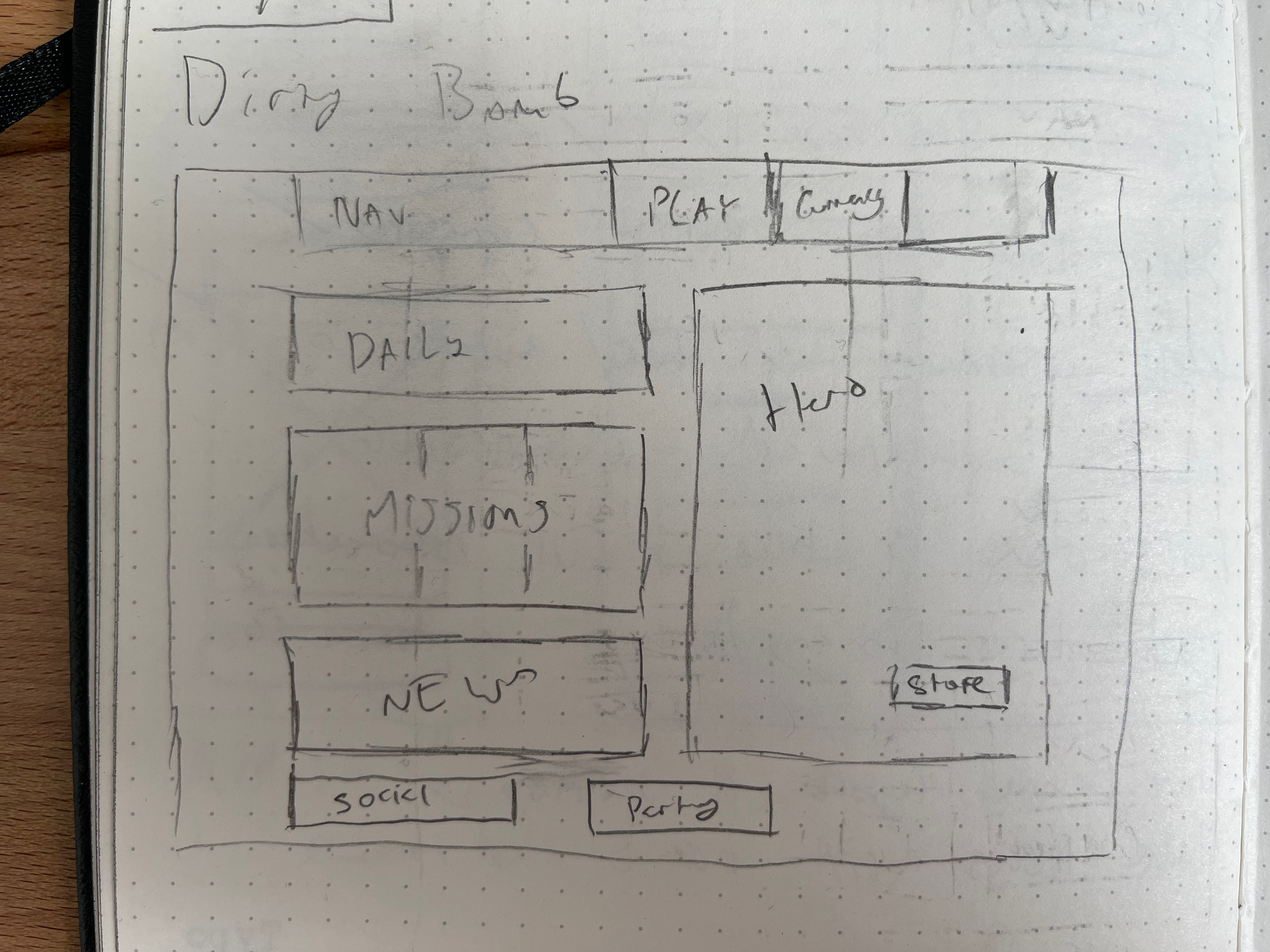 Reviewing current Dirty Bomb IA
