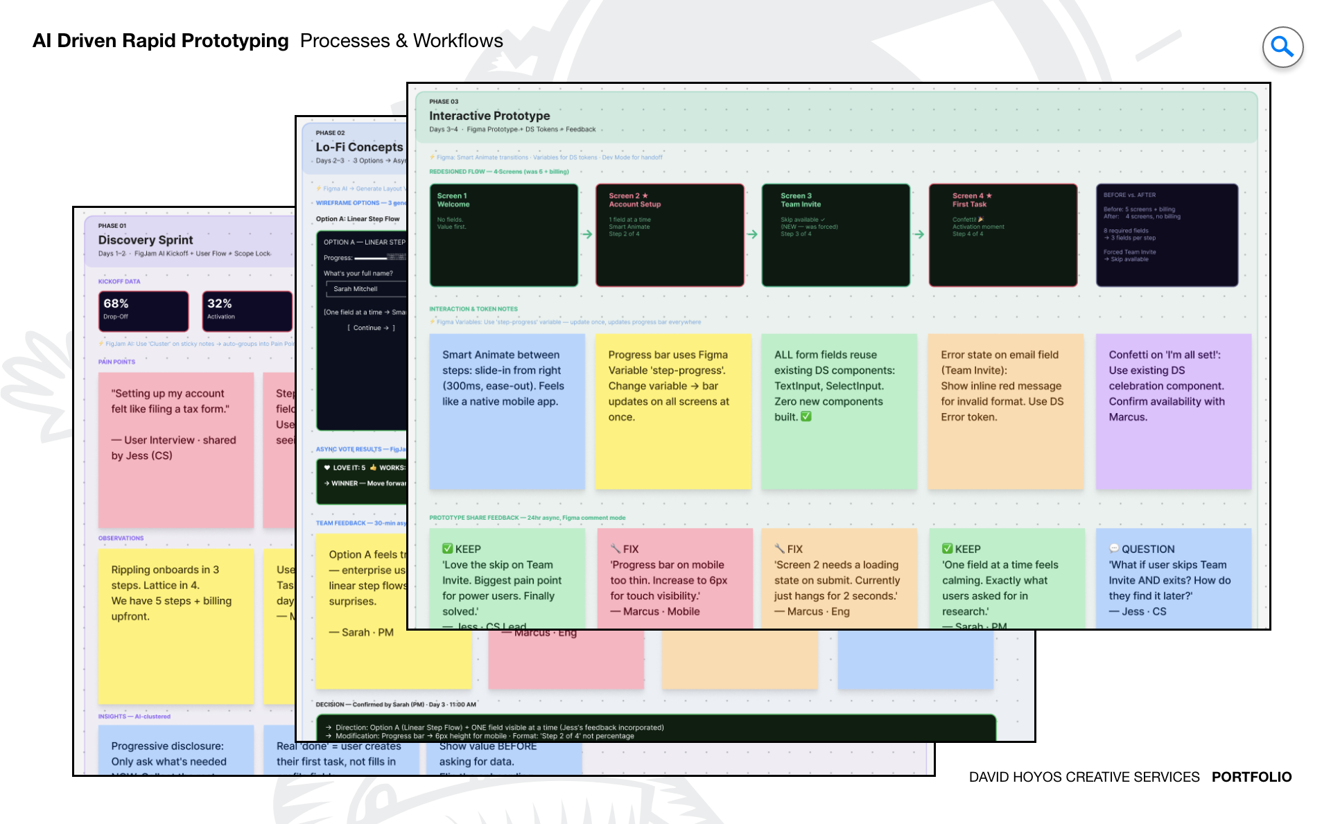 Images from FigJam that show a workflow of a 5 day AI driven prototype