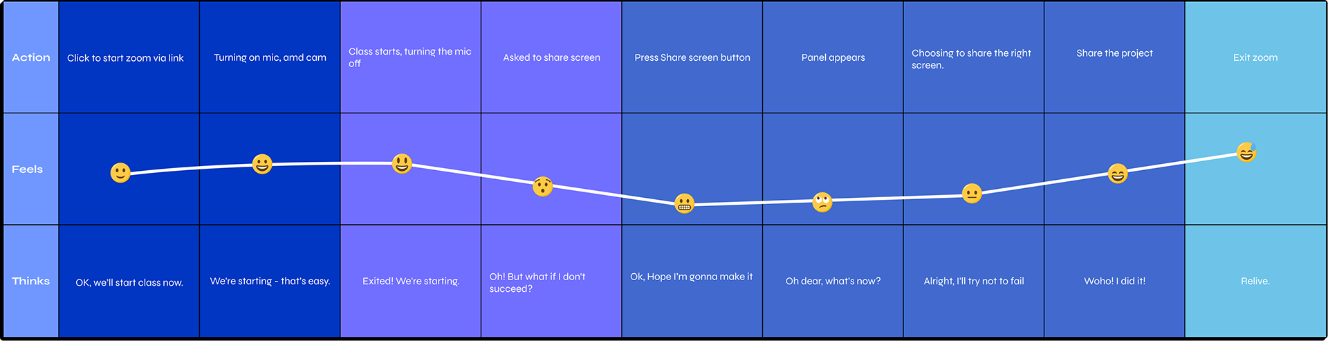 User Research
