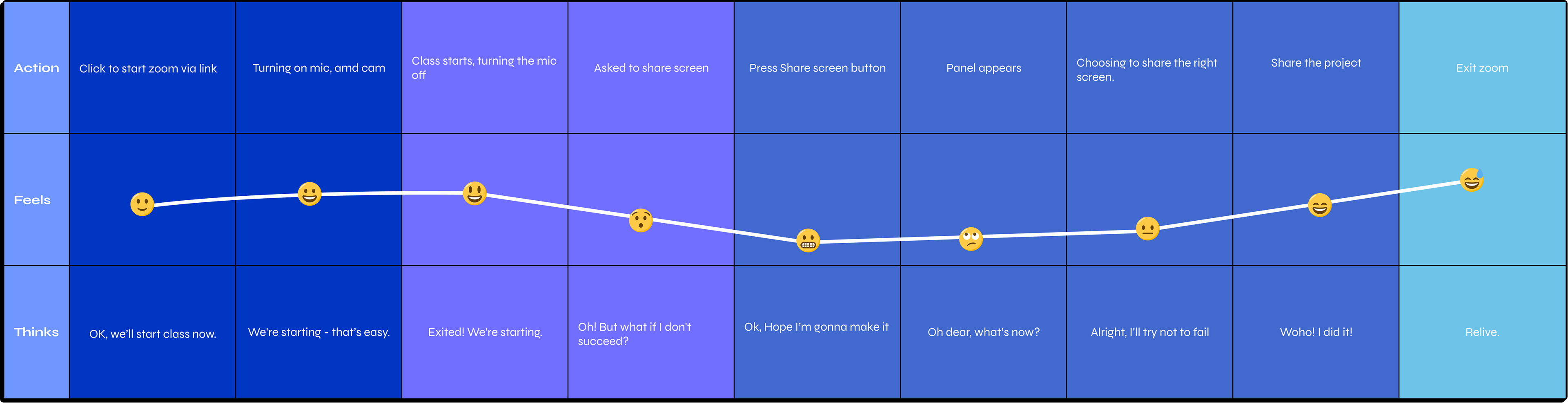 User Journey
