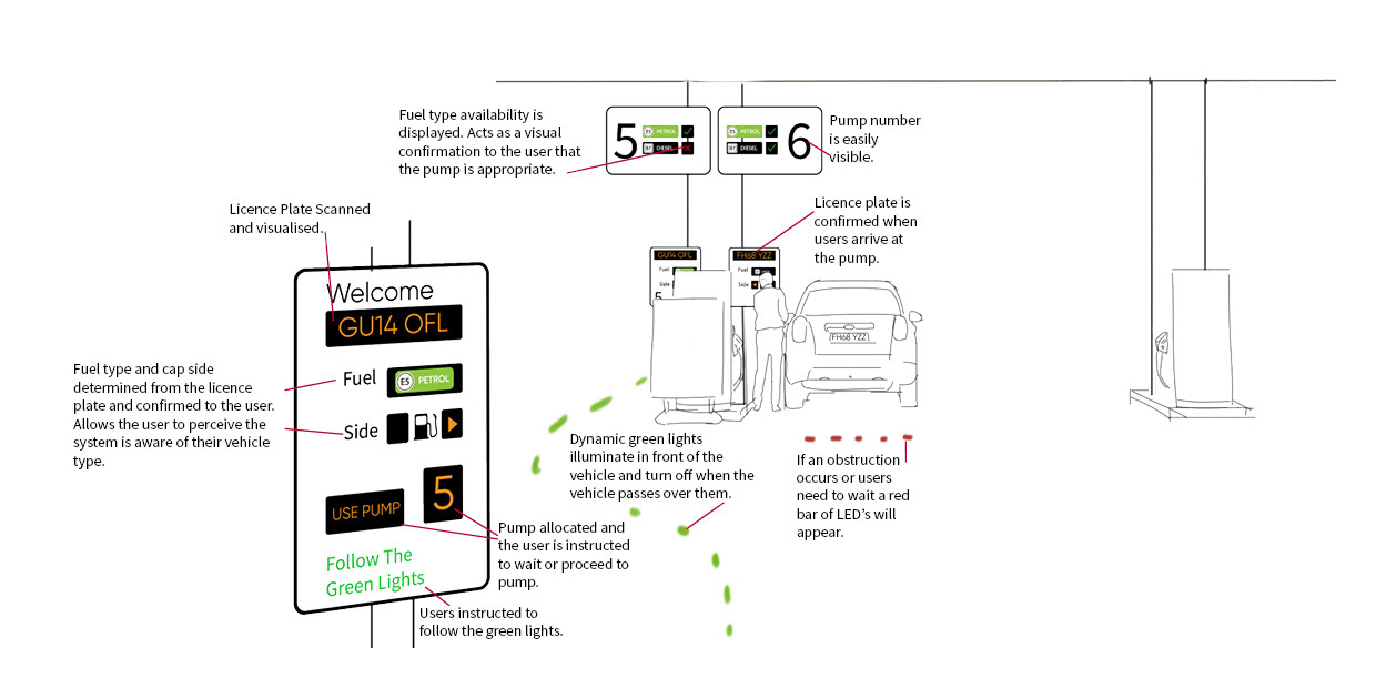 Fuel station guidance system