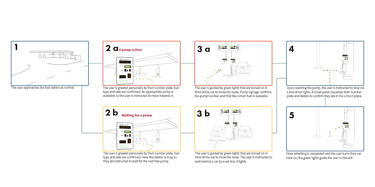 User interaction with the guidance system
