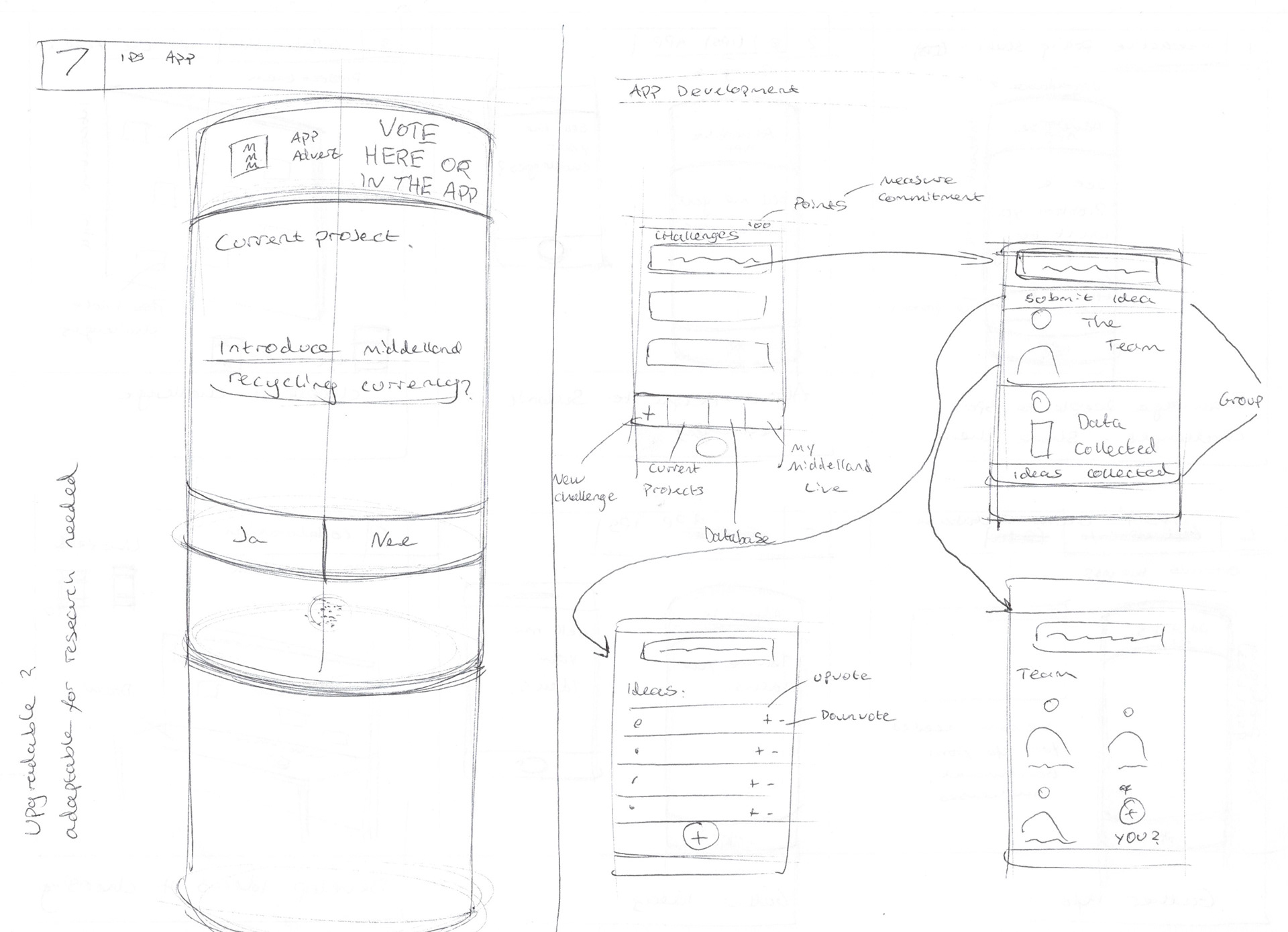 Early idea generation