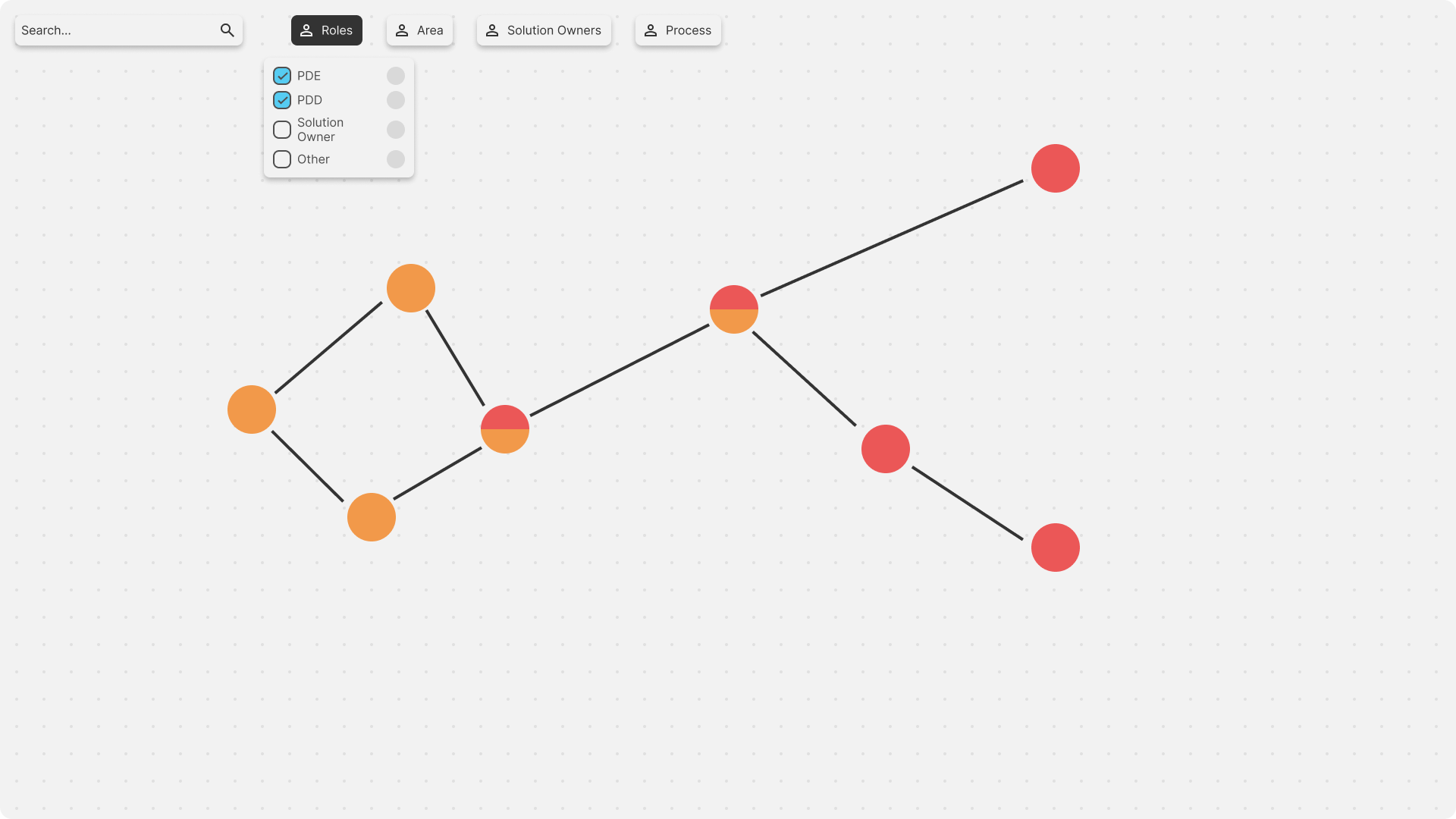 Filter user groups within solutions