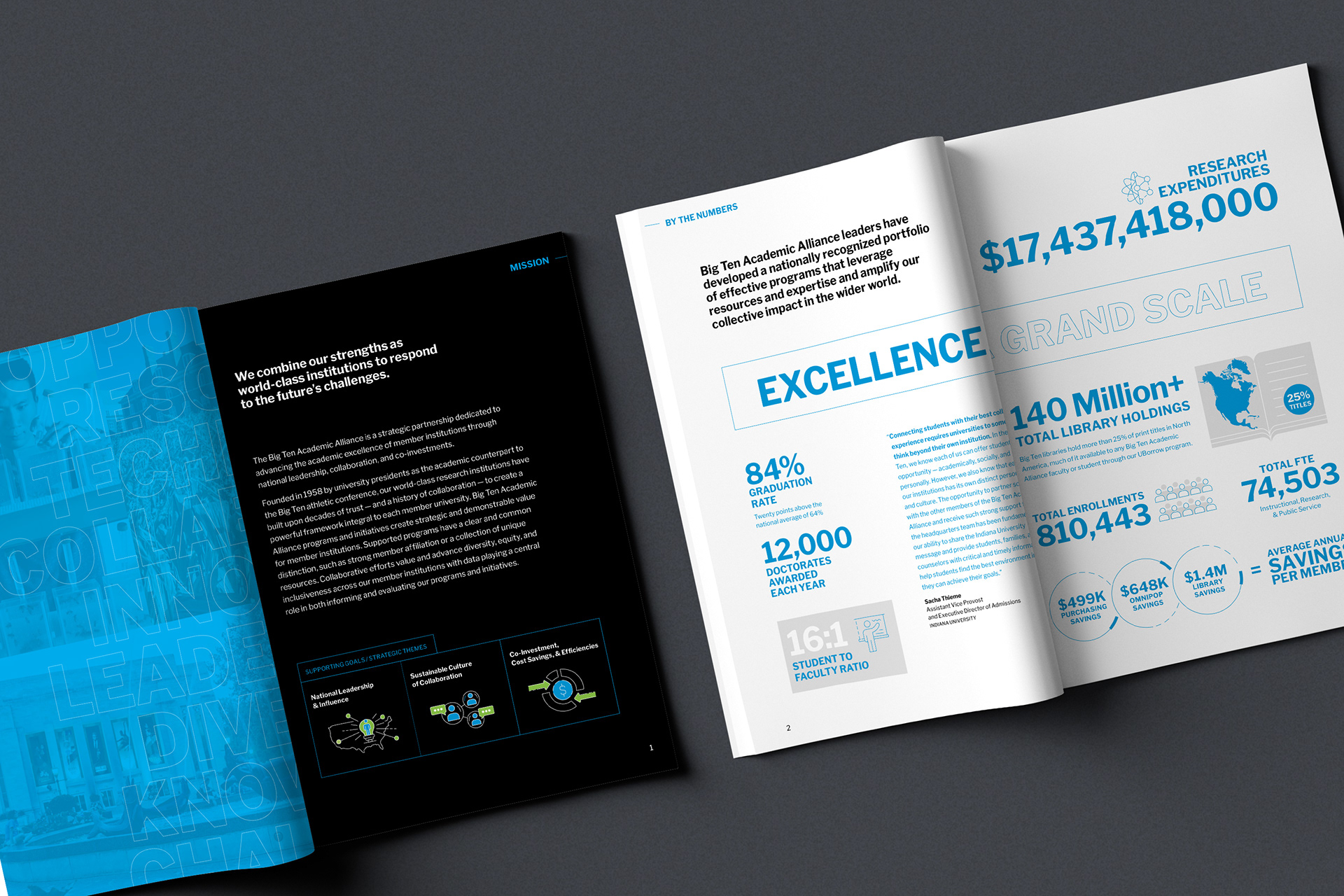 Big Ten Academic Alliance Impact Report