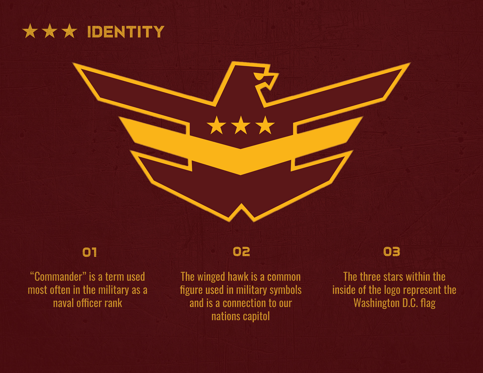 The Washington Commanders Brand Identity