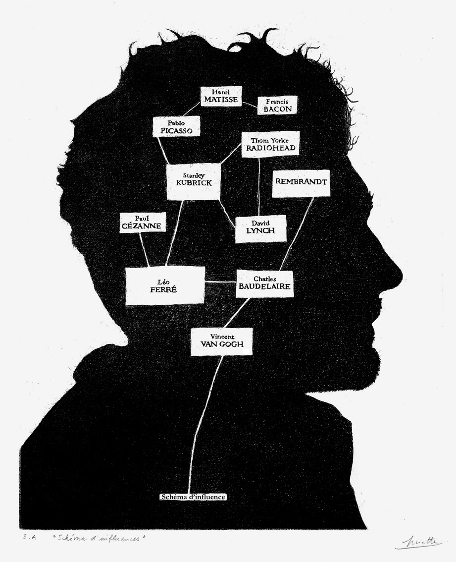 Schéma d'influences - Gravure - Eau-forte - E. A. - 24 x 30 cm - Juin 2011 - Imprimée sur la presse de l'atelier "Circé" - 75013 Paris - Cours de peinture à l'huile Paris 13 - Artiste Peintre Jean-Baptiste Miette