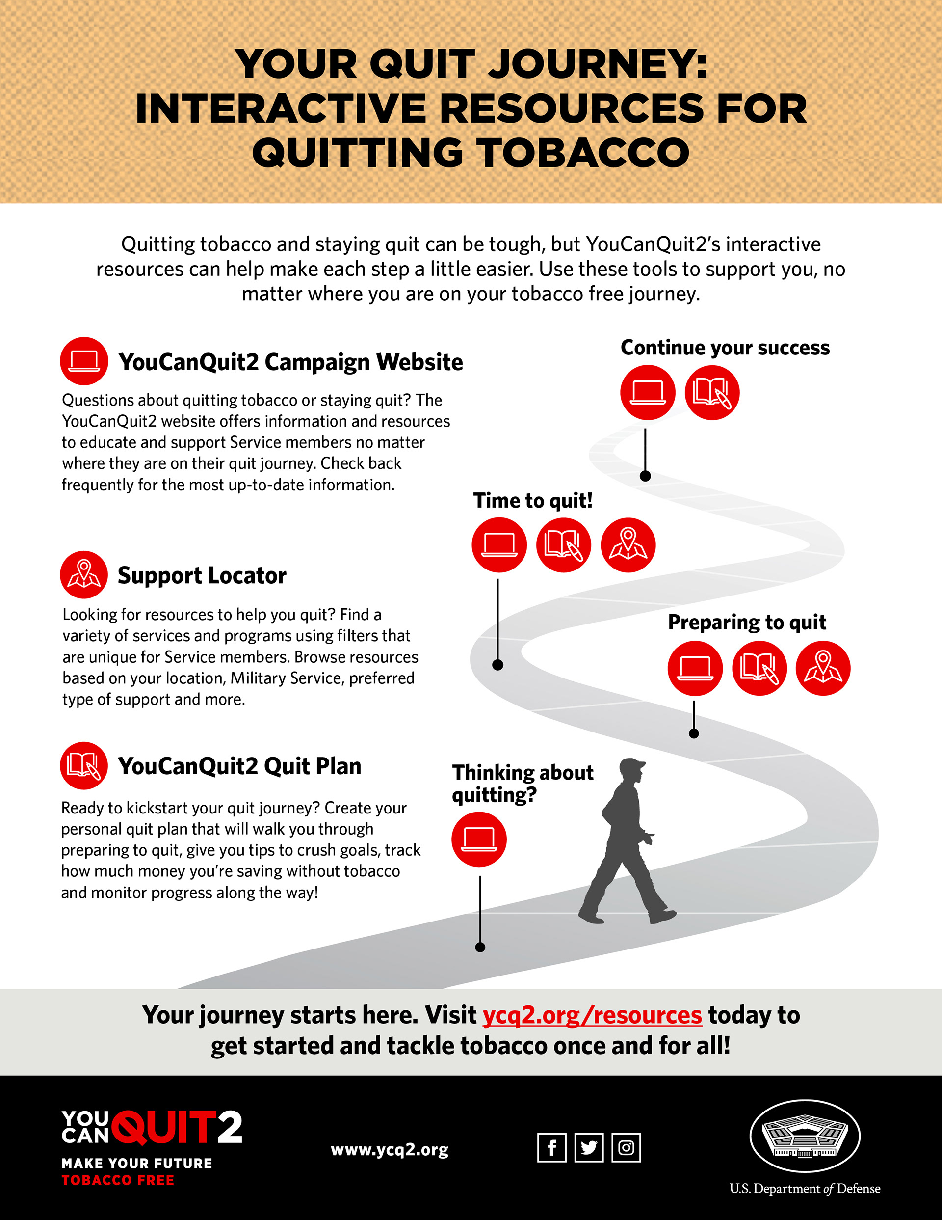 Interactive Poster for Quitting Tobacco