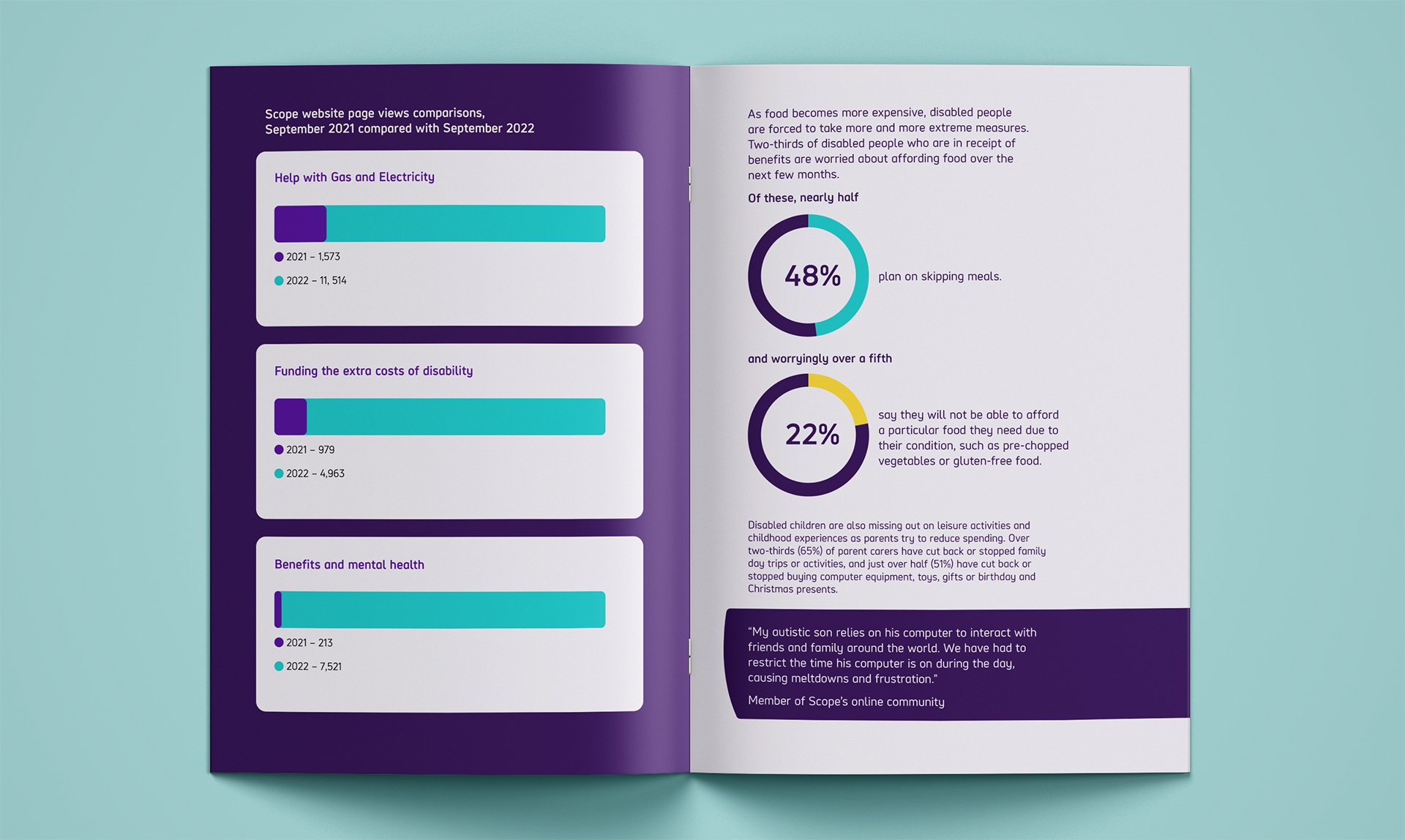 Cost of Living report
