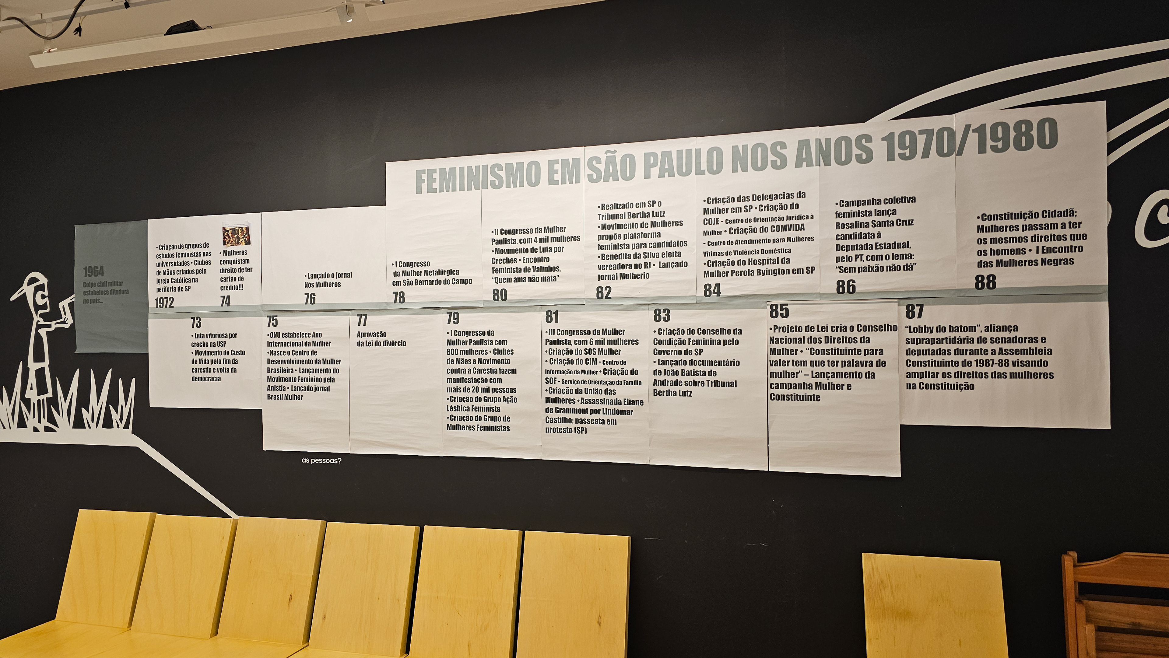 Linha do tempo da História do Feminismo em São Paulo nos Anos 70/80