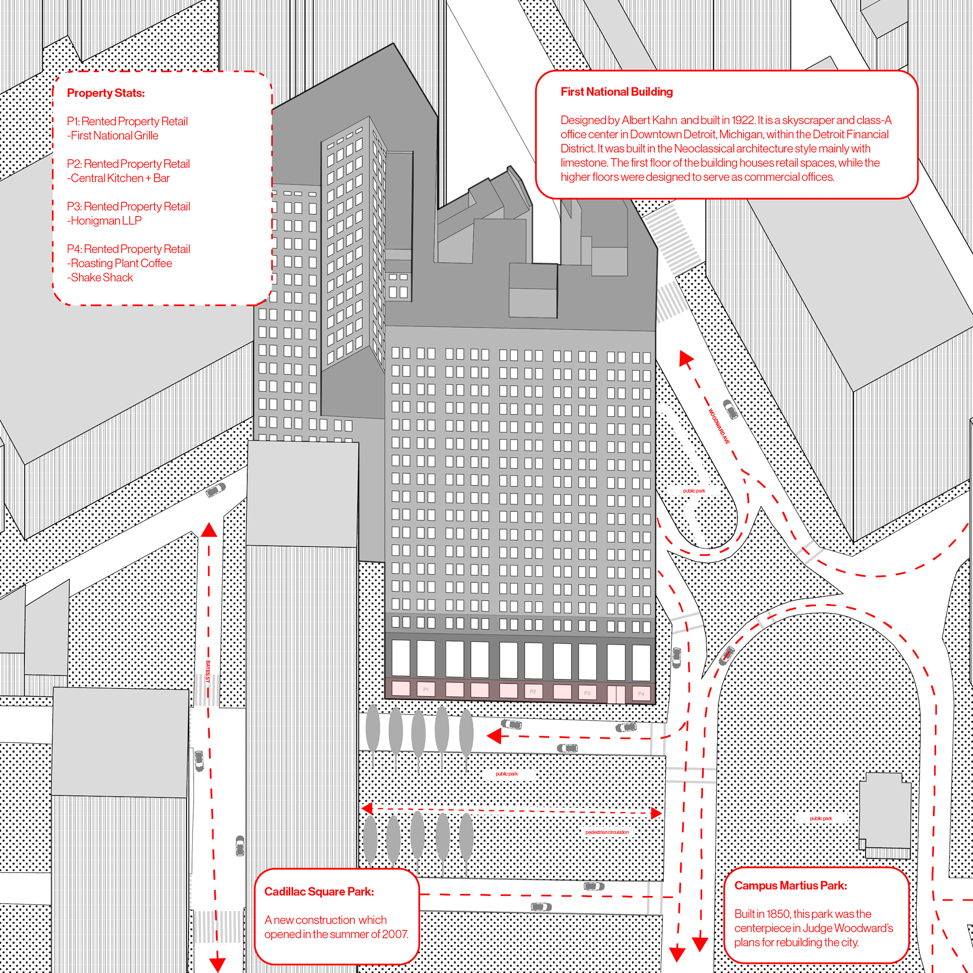This drawing showcases some of the more interesting qualities of the building and the space in which it is situated. It includes the roads which wind around the building, as well as demarcations for where the FNB Building—as well as surrounding buildings sit upon their plots of land. The public parks that sit nearby the building are also included. Pedestrian crosswalks and zebra crosswalks are displayed—along with circulation arrows showing the flow of motor vehicles around the building.