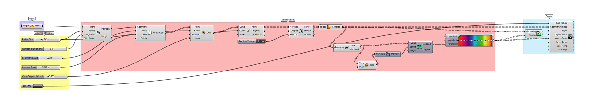 The Grasshopper definition used, showcasing inputs, key processes, and output.